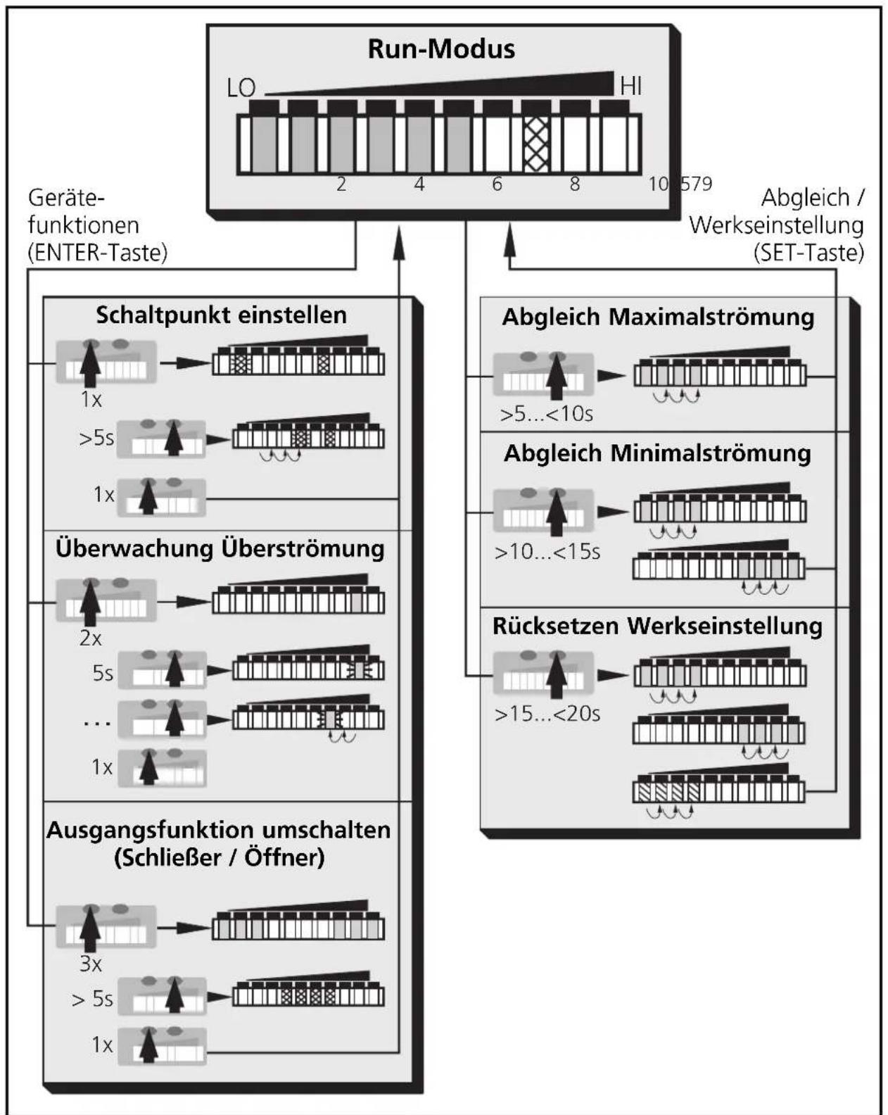 IFM SI1106 - Einstelltasten - 2