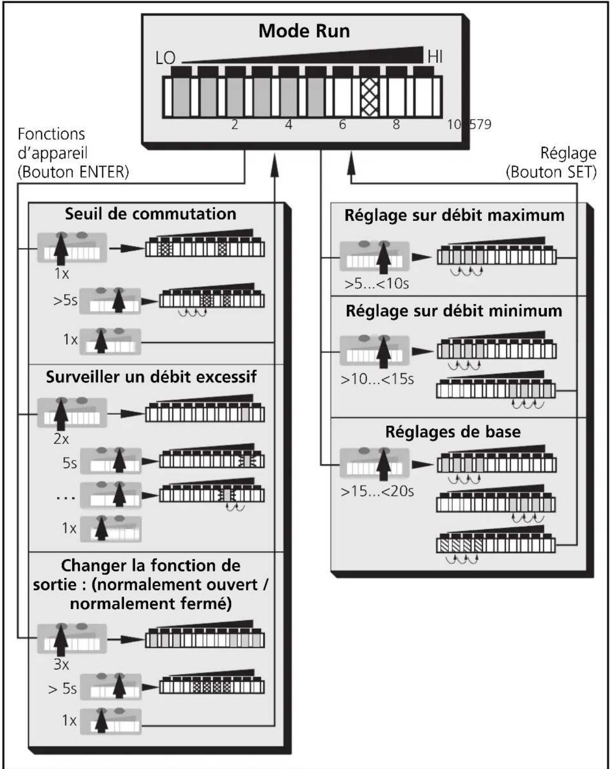 IFM SI1106 - Structure du menu - 1