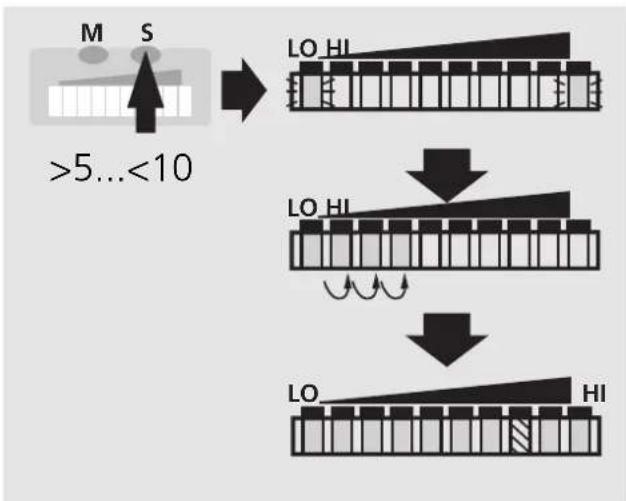 IFM SI1106 - • HI-Abgleich - 1