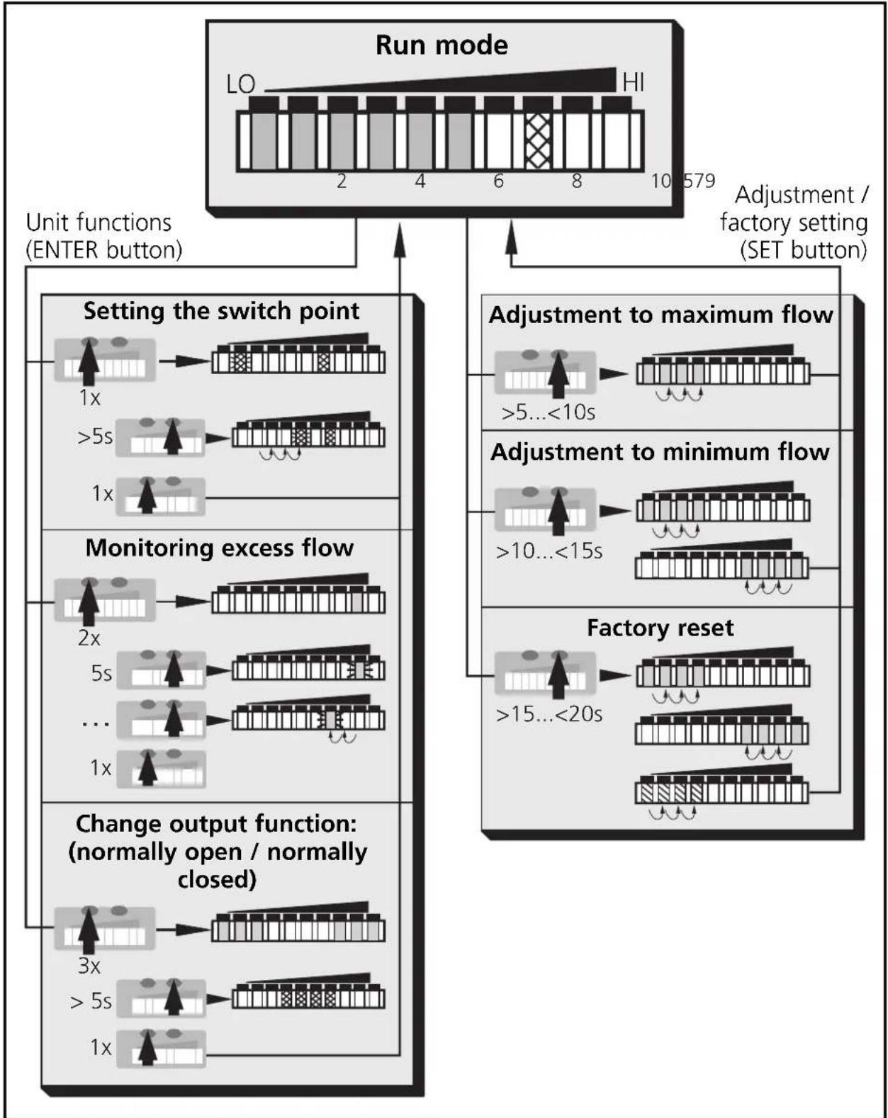 IFM SI1106 - Menu structure - 1
