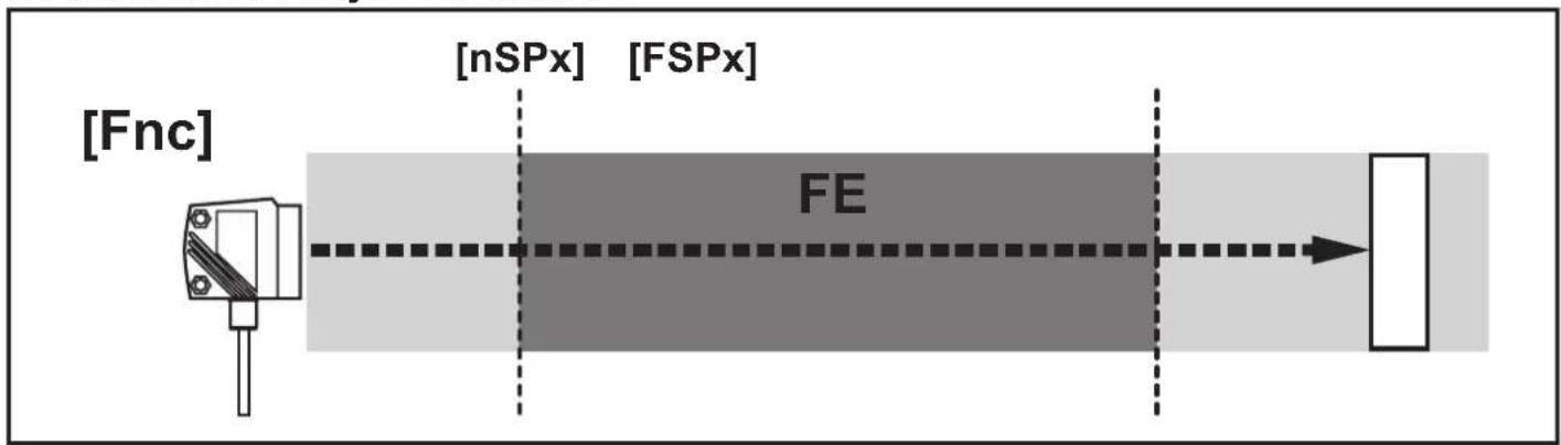 IFM O1D405 - Déclenche si l'objet est détecté - 1