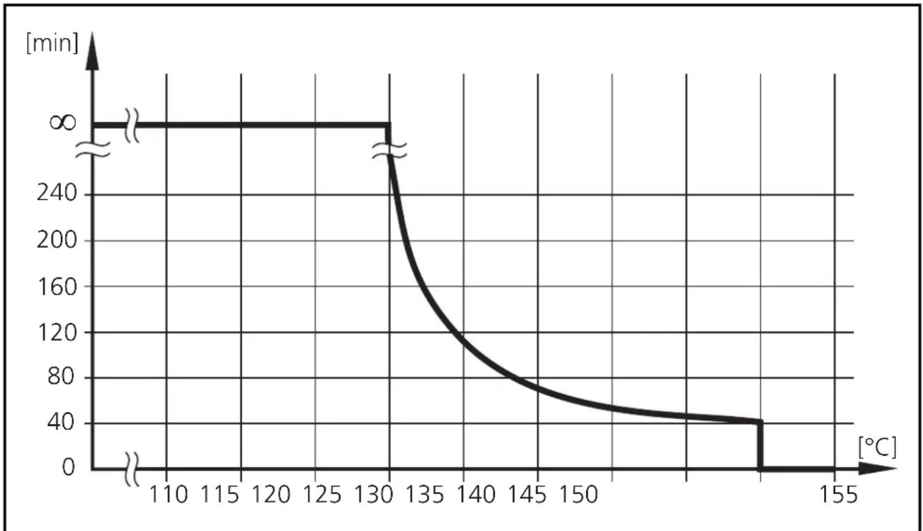 IFM TA3231 - Fonctionnement et caractéristiques - 1
