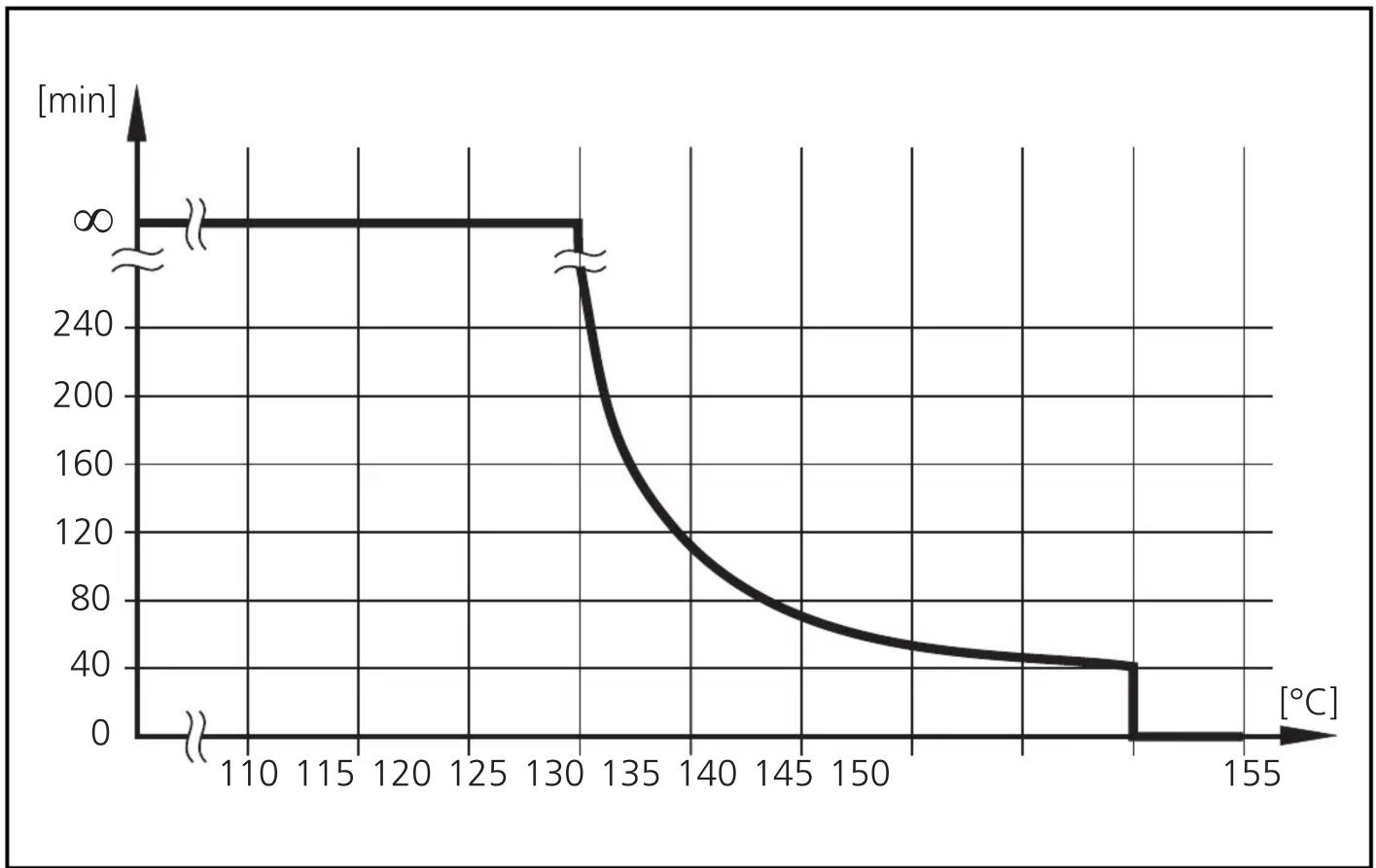 IFM TA3430 - Fonctionnement et caractéristiques - 1