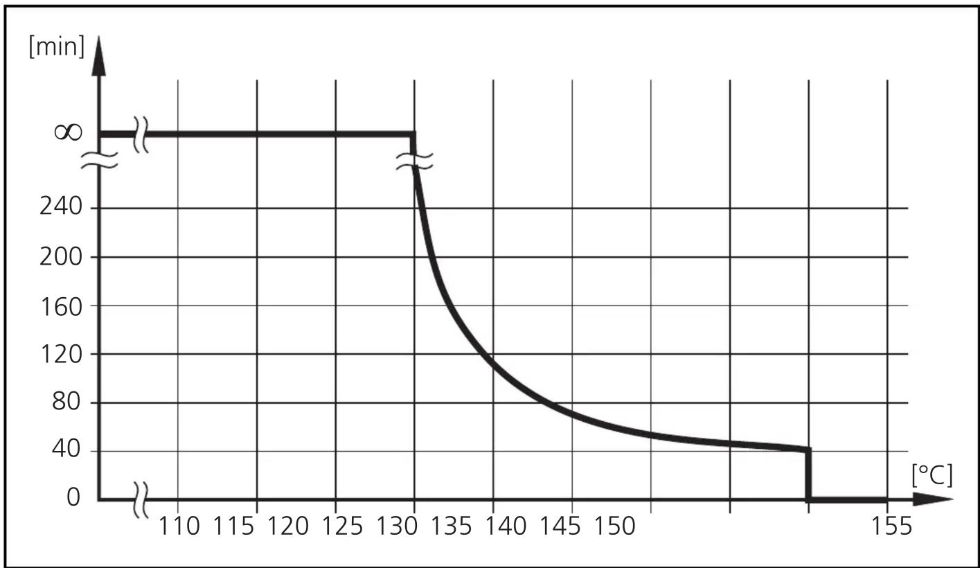 IFM TA3130 - Fonctionnement et caractéristiques - 1