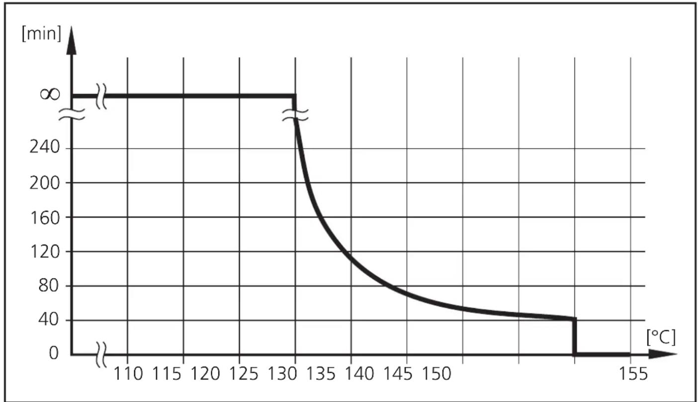 IFM TA3131 - Fonctionnement et caractéristiques - 1