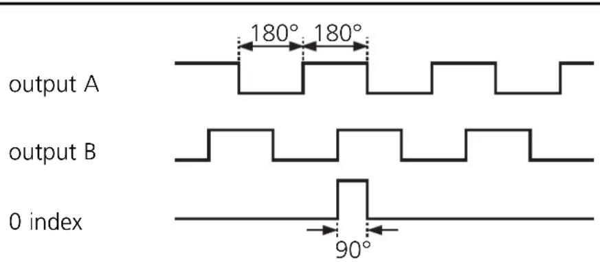 IFM RC6009 - Output signals - 1