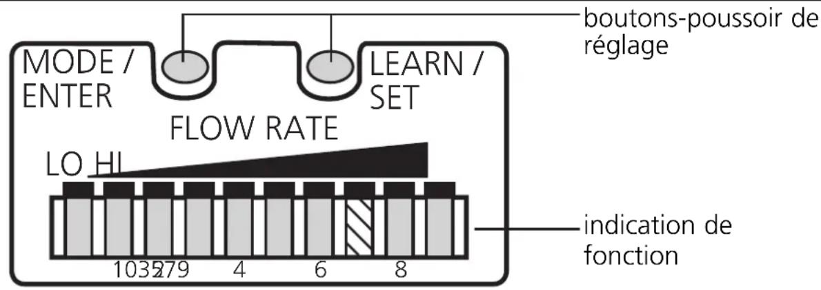 IFM SI0504 - D'autres possibilités de réglage (→ page 45) - 1
