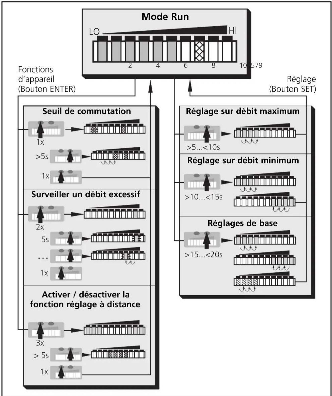 IFM SI0504 - Hysteresis function - 2
