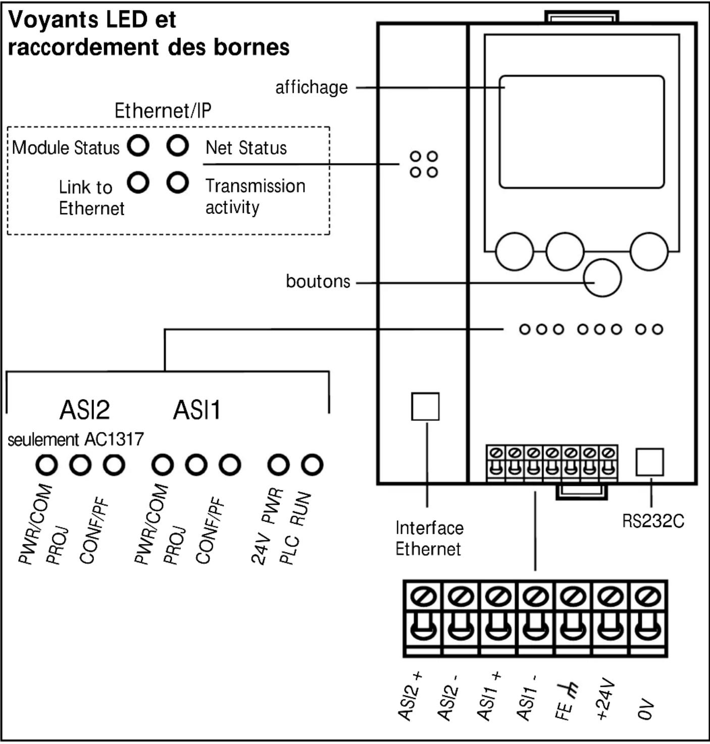 IFM AC1307 - Éléments de service et d'indication - 1