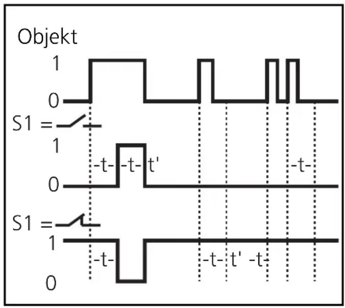 IFM OA0123 - Switch 3 = b - 1