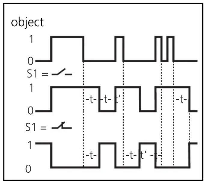 IFM OA0123 - Setting - 1