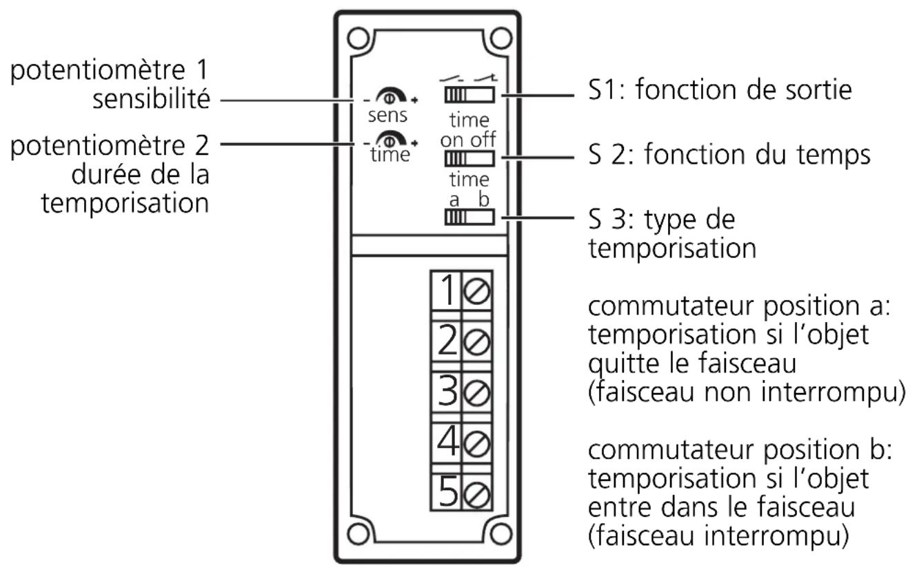 IFM OA0123 - Eléments de service et d'indication - 1
