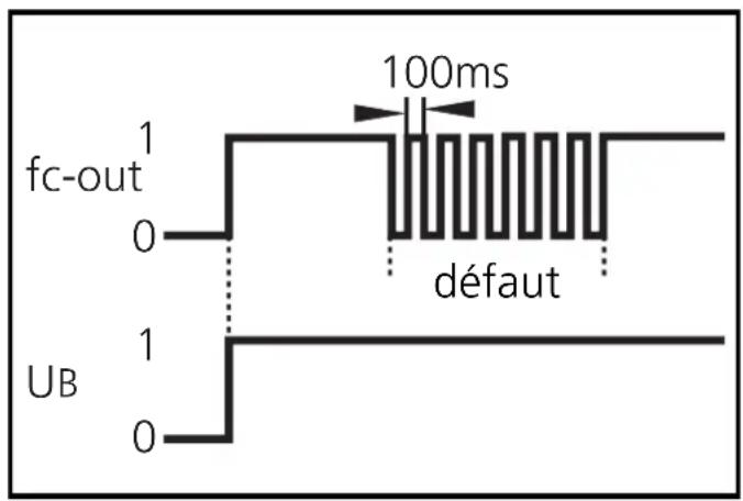 IFM OA0123 - Fonctionnement - 1