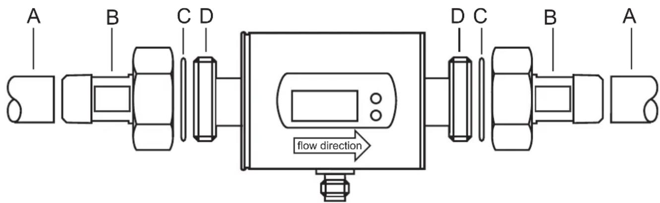 IFM SM0504 - Installation dans le tuyau - 1
