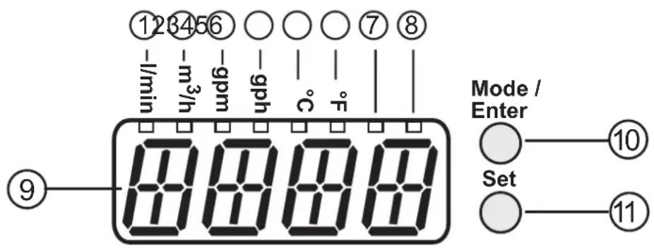 IFM SM0504 - Éléments de service et d'indication - 1