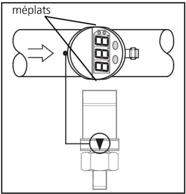 méplats