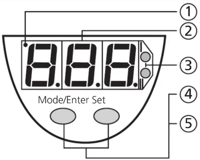 8.8.8 Mode/Enter Set ① ② ③ ④ ⑤