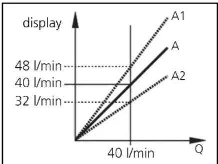 IFM SU0502 - Customer-specific calibration (CGA) - 1