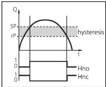 IFM SU0502 - Hysteresis - 1