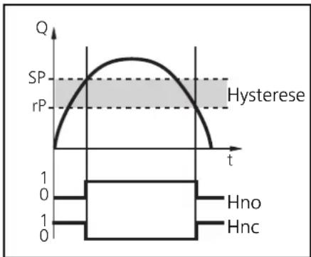 IFM SU0502 - Hysteresefunktion - 1