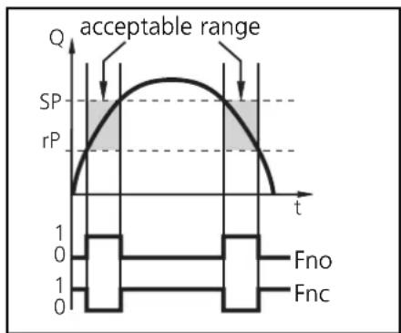 IFM SU0502 - Window function - 1