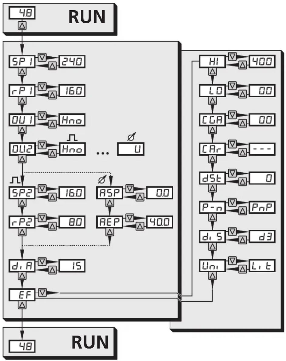 IFM SU0502 - 2