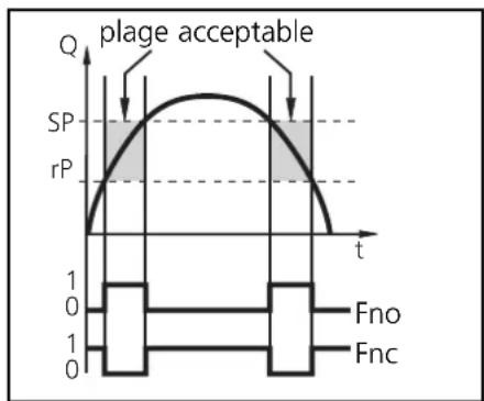 IFM SU0502 - Fonction fenêtre - 1