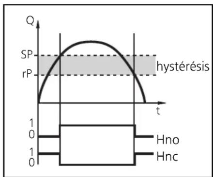 IFM SU0502 - Hystérésis - 1