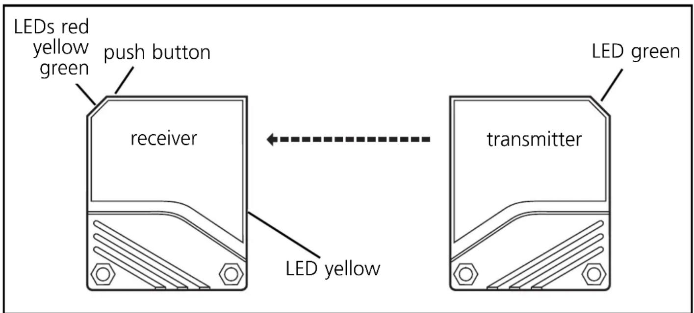 IFM OL0013 - Electrical connection - 1