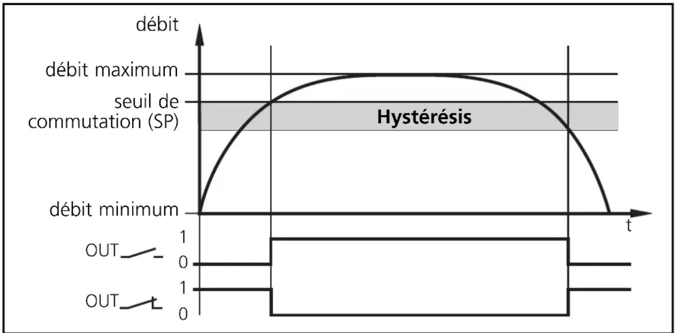 IFM SI1000 - Fonction hystérésis - 1