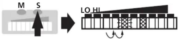 IFM SI1000 - ■Setting of the switch point - 2