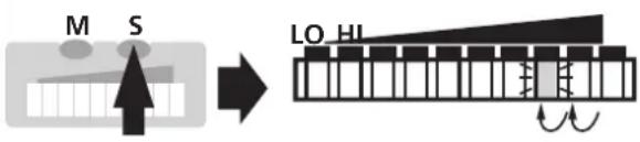 IFM SI1000 - ■Monitoring excess flow - 3