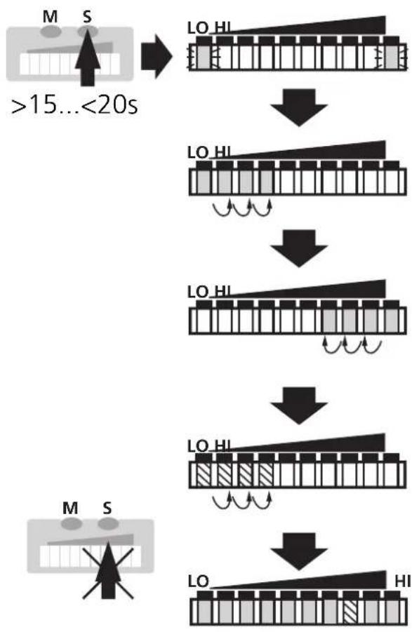 IFM SI1000 - ■ Return to factory setting - 1