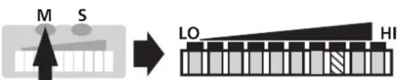 IFM SI1000 - ■Monitoring excess flow - 10