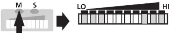 IFM SI1000 - ■Monitoring excess flow - 7