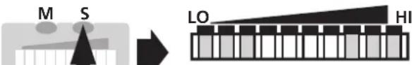 IFM SI1000 - ■Monitoring excess flow - 8