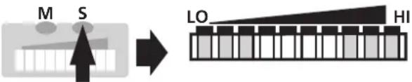 IFM SI1000 - Appareil livré: fonction actif. - 4