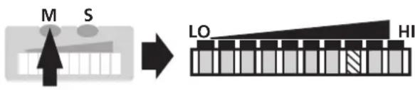 IFM SI1000 - ■Setting of the switch point - 4