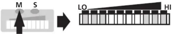 IFM SI1000 - Appareil livré: fonction actif. - 3