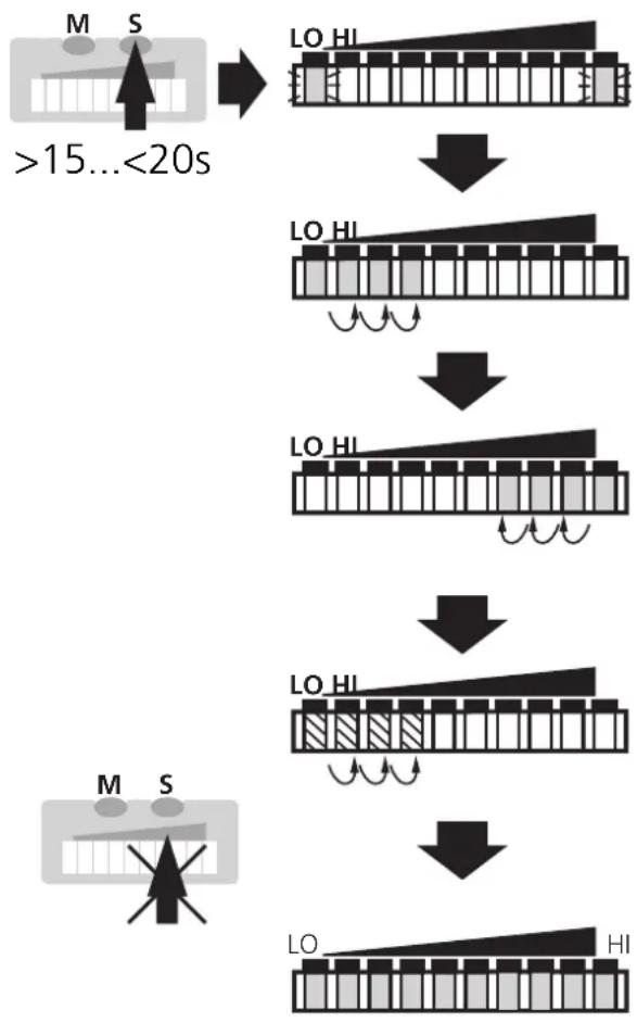 IFM SI1104 - ■Récupérer les réglages de base effectués en usine - 1