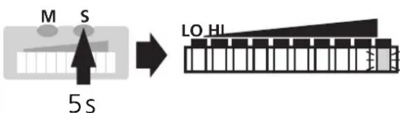 IFM SI1104 - ■Überwachung auf Überströmung - 3