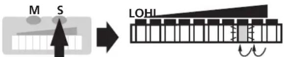 IFM SI1104 - ■Surveiller un débit excessif - 4