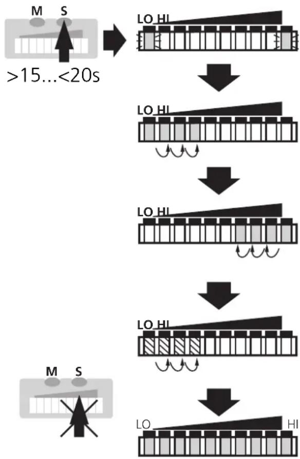 IFM SI1104 - ■Return to factory setting - 1