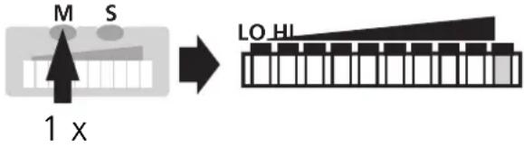 IFM SI1104 - ■Surveiller un débit excessif - 2