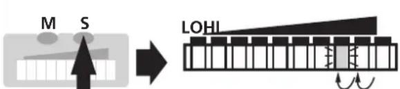 IFM SI1104 - ■Monitoring excess flow - 4