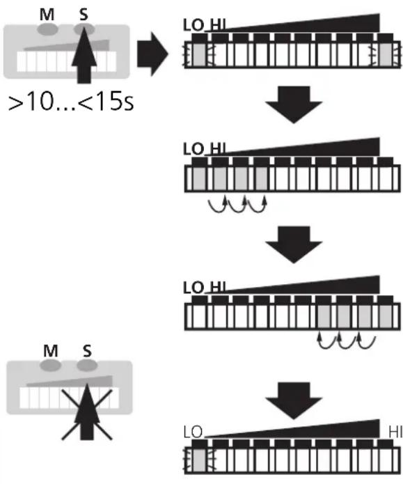 IFM SI1104 - - Abgleich auf Minimalströmung / Strömungsstillstand (LO-Teach), optional - 1