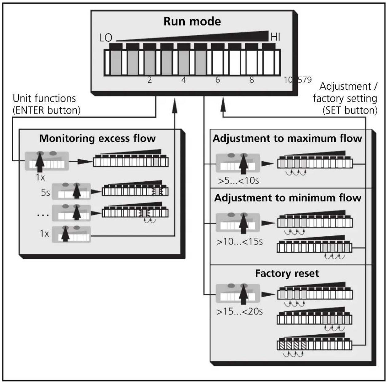 IFM SI1104 - Setting buttons - 2