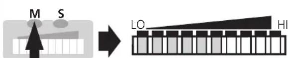 IFM SI1104 - ■Überwachung auf Überströmung - 5