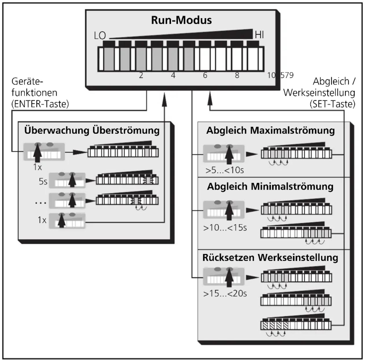 IFM SI1104 - Weitere Informationen - 3