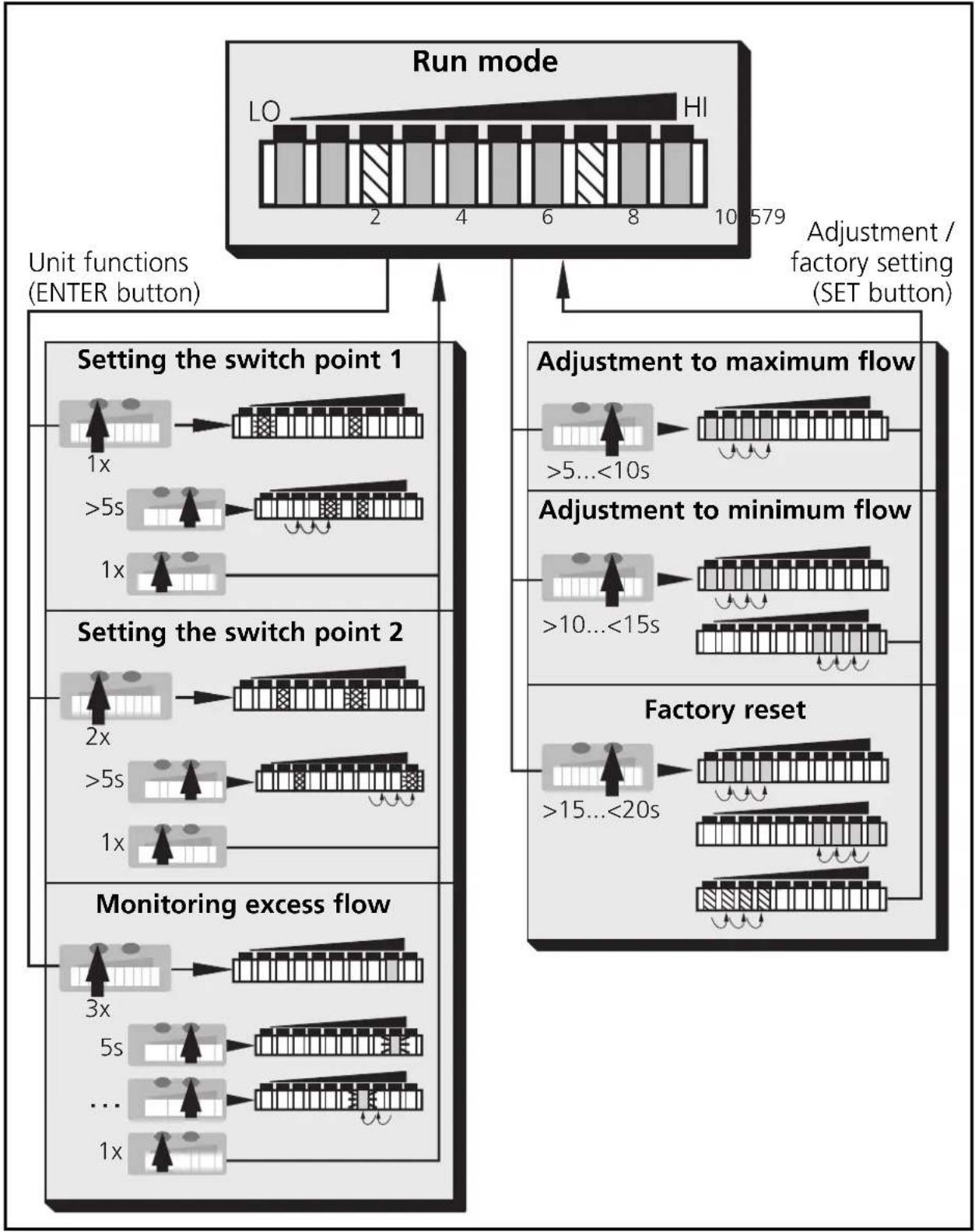 IFM SI1002 - Menu structure - 1